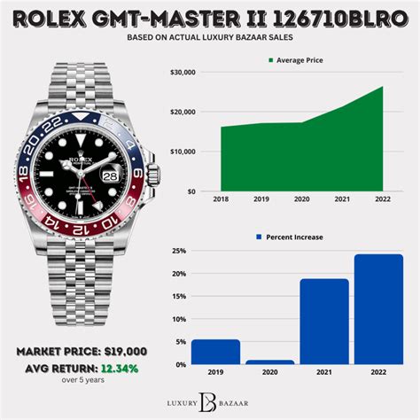 rolex new pepsi gmt|Rolex Pepsi price chart.